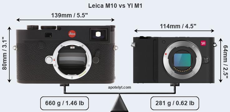 Size Leica M10 vs YI M1