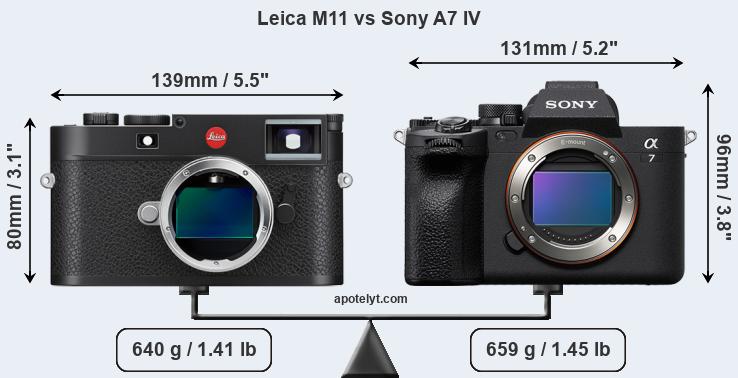 Size Leica M11 vs Sony A7 IV