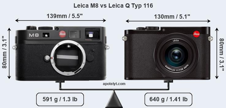 Size Leica M8 vs Leica Q Typ 116