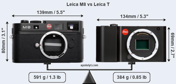 Size Leica M8 vs Leica T