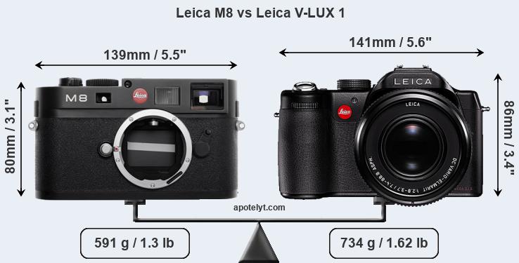 Size Leica M8 vs Leica V-LUX 1