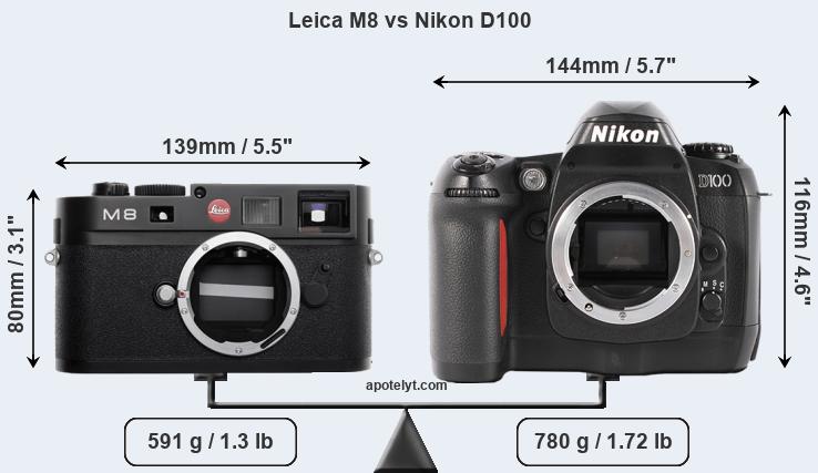 Size Leica M8 vs Nikon D100