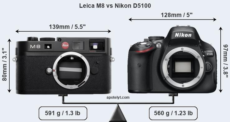 Size Leica M8 vs Nikon D5100