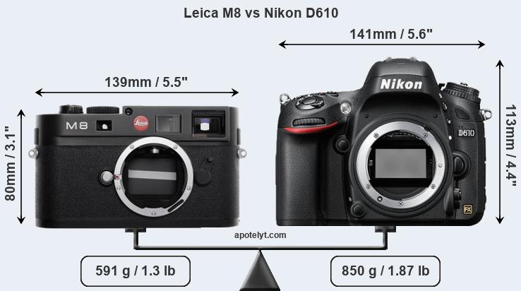 Size Leica M8 vs Nikon D610