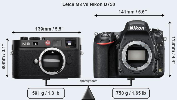 Size Leica M8 vs Nikon D750