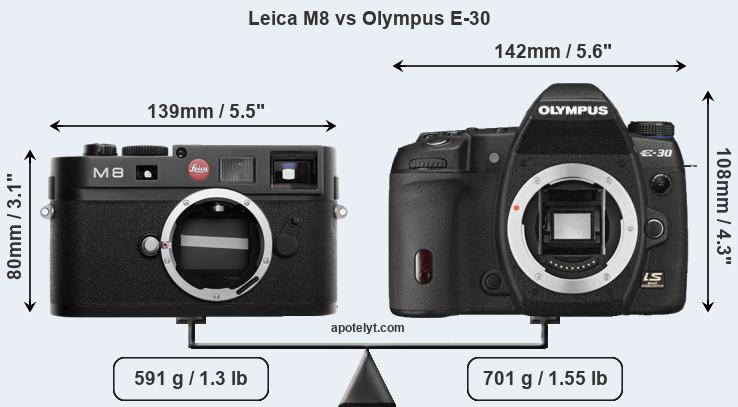 Size Leica M8 vs Olympus E-30