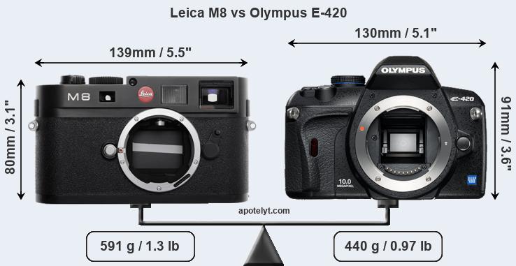 Size Leica M8 vs Olympus E-420