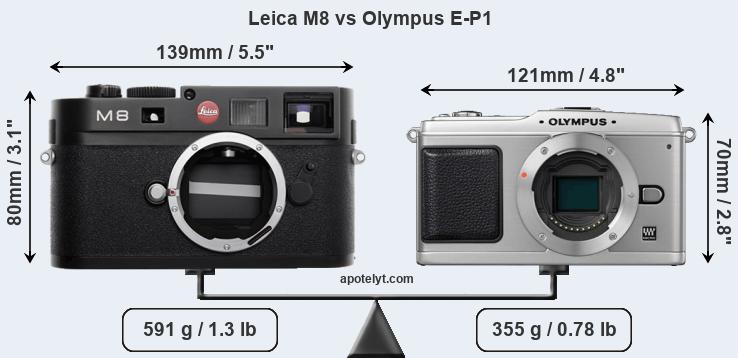 Size Leica M8 vs Olympus E-P1