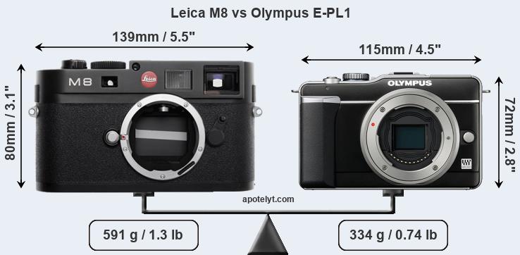 Size Leica M8 vs Olympus E-PL1