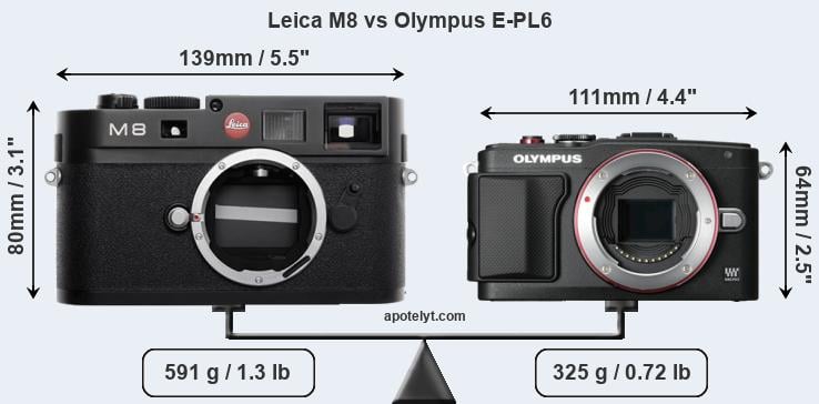 Size Leica M8 vs Olympus E-PL6