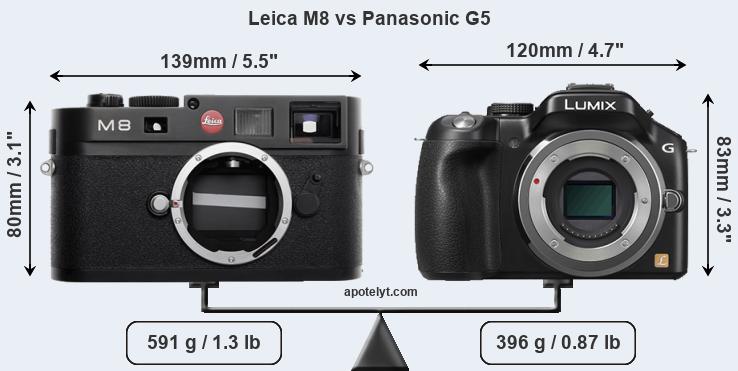 Size Leica M8 vs Panasonic G5