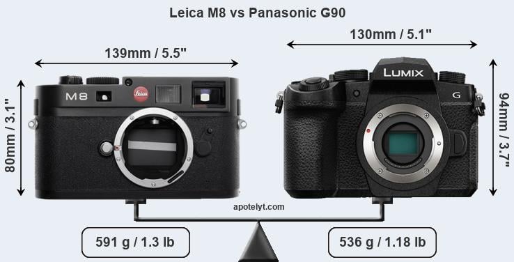 Size Leica M8 vs Panasonic G90