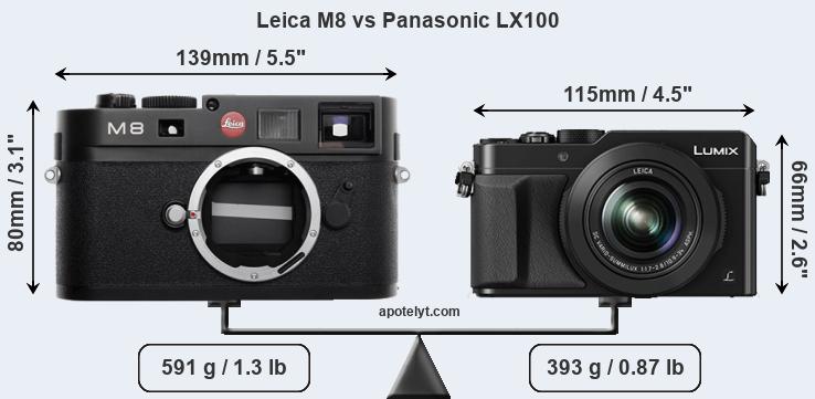 Size Leica M8 vs Panasonic LX100
