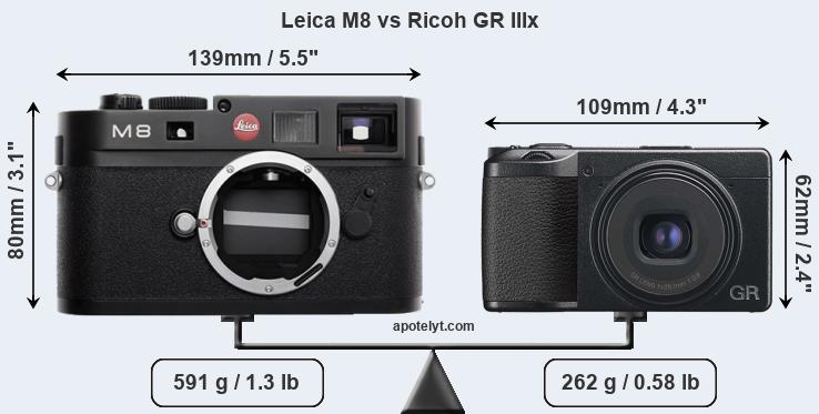 Size Leica M8 vs Ricoh GR IIIx