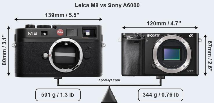 Size Leica M8 vs Sony A6000