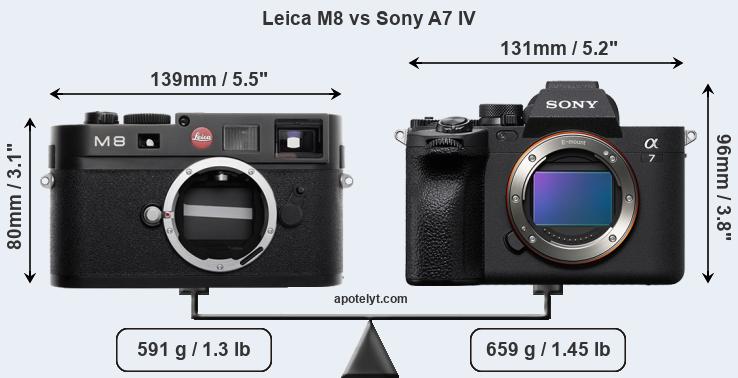 Size Leica M8 vs Sony A7 IV