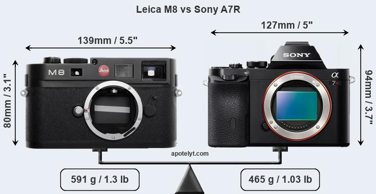 Size Leica M8 vs Sony A7R