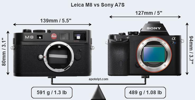 Size Leica M8 vs Sony A7S