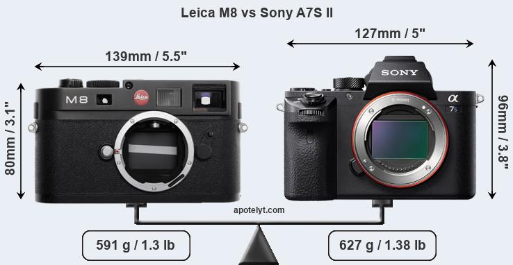 Size Leica M8 vs Sony A7S II