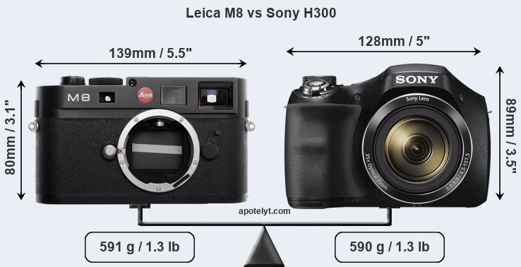 Size Leica M8 vs Sony H300