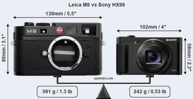 Size Leica M8 vs Sony HX99