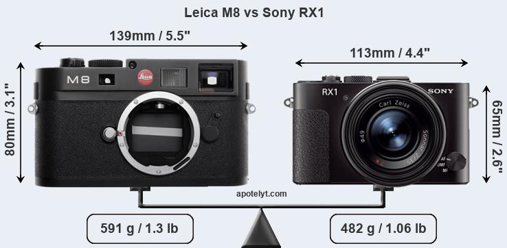 Size Leica M8 vs Sony RX1