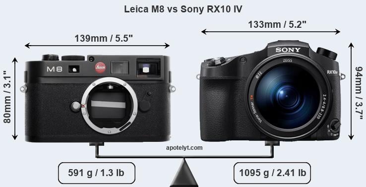 Size Leica M8 vs Sony RX10 IV