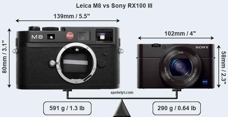 Size Leica M8 vs Sony RX100 III