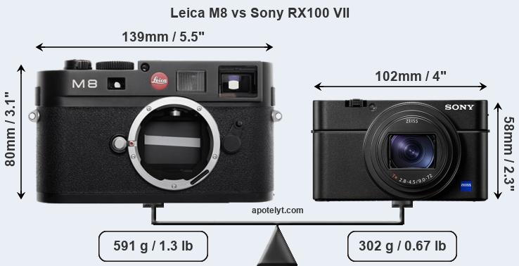 Size Leica M8 vs Sony RX100 VII