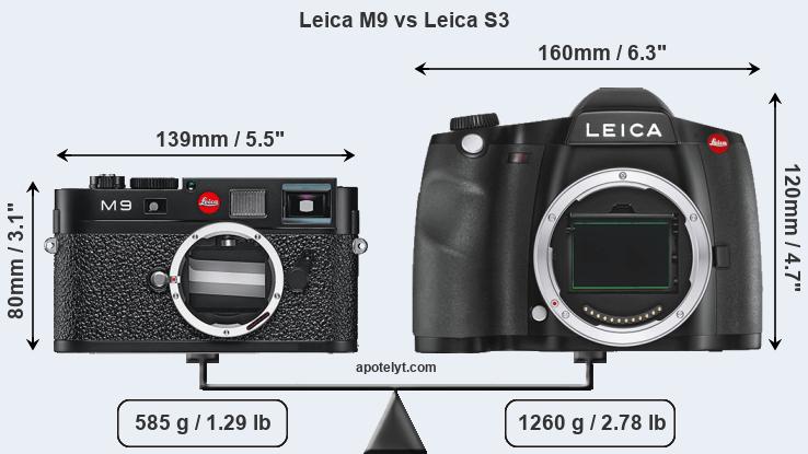 Size Leica M9 vs Leica S3
