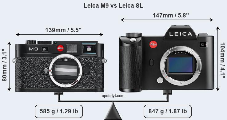 Size Leica M9 vs Leica SL