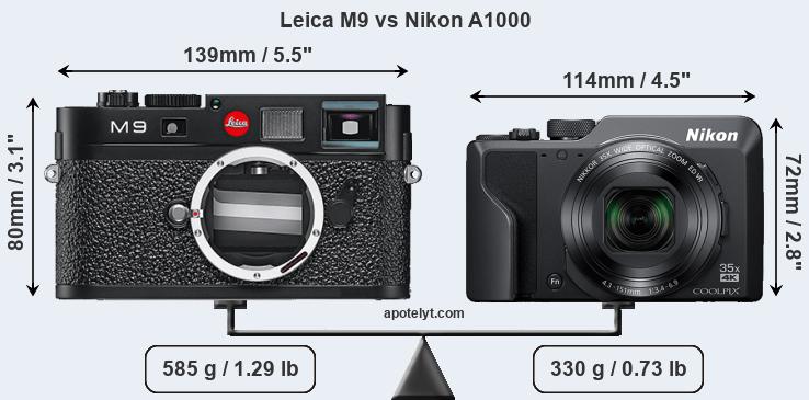 Size Leica M9 vs Nikon A1000