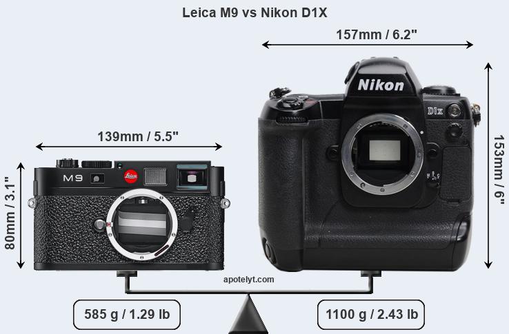 Size Leica M9 vs Nikon D1X