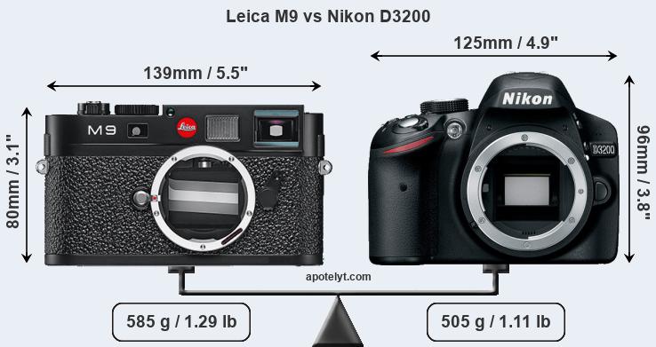 Size Leica M9 vs Nikon D3200