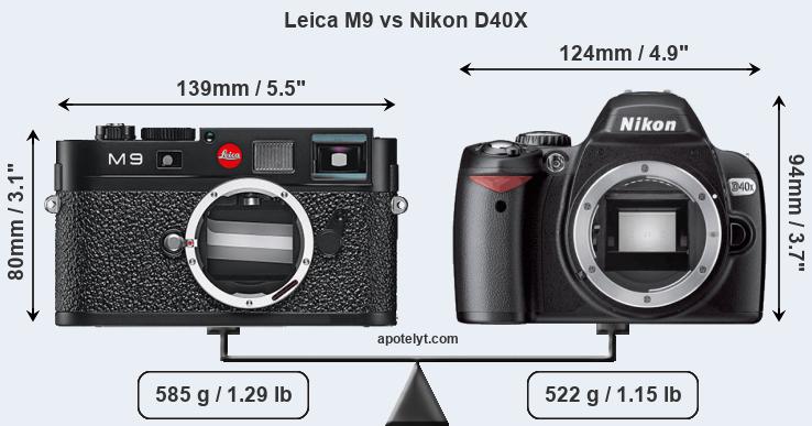 Size Leica M9 vs Nikon D40X