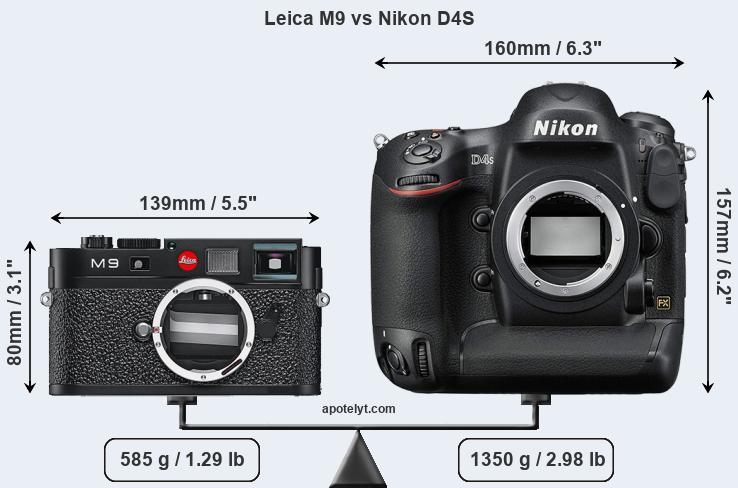 Size Leica M9 vs Nikon D4S
