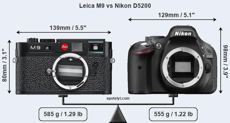 Size Leica M9 vs Nikon D5200