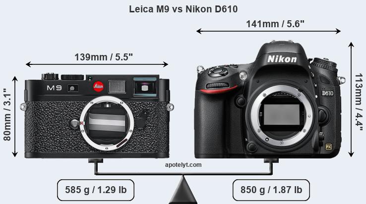 Size Leica M9 vs Nikon D610