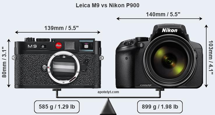 Size Leica M9 vs Nikon P900