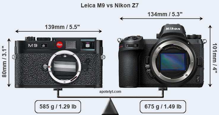 Size Leica M9 vs Nikon Z7