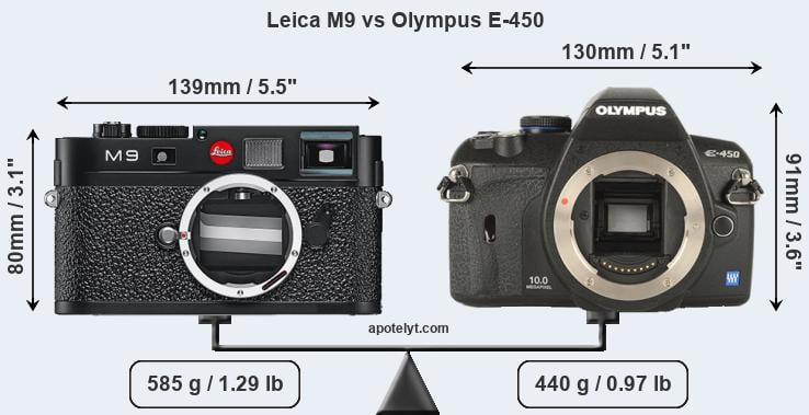 Size Leica M9 vs Olympus E-450
