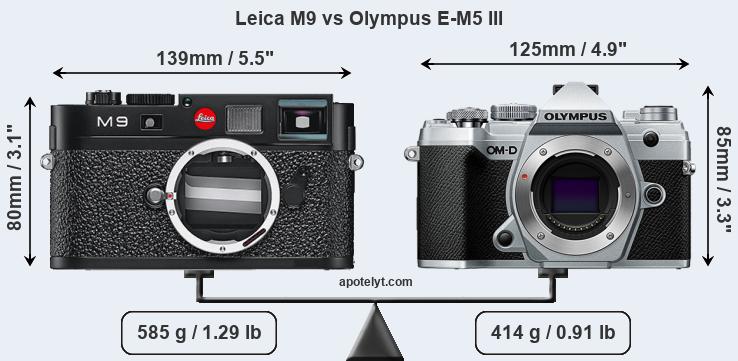 Size Leica M9 vs Olympus E-M5 III
