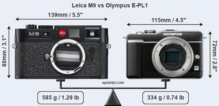 Size Leica M9 vs Olympus E-PL1