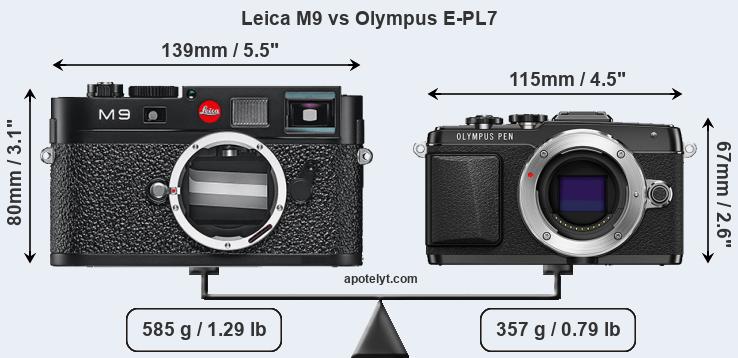 Size Leica M9 vs Olympus E-PL7