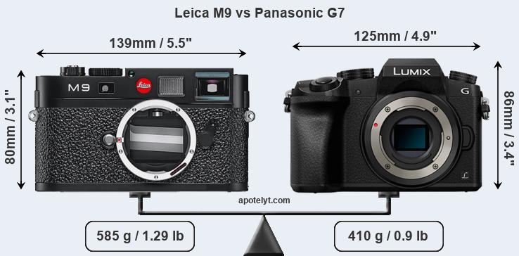 Size Leica M9 vs Panasonic G7