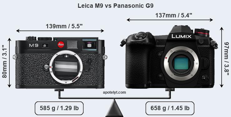Size Leica M9 vs Panasonic G9