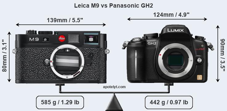 Size Leica M9 vs Panasonic GH2
