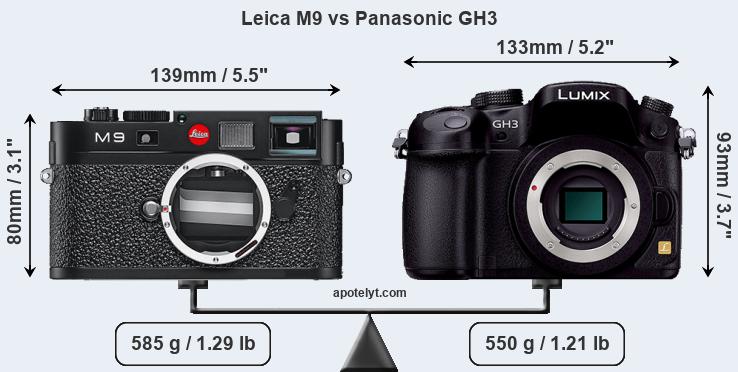 Size Leica M9 vs Panasonic GH3