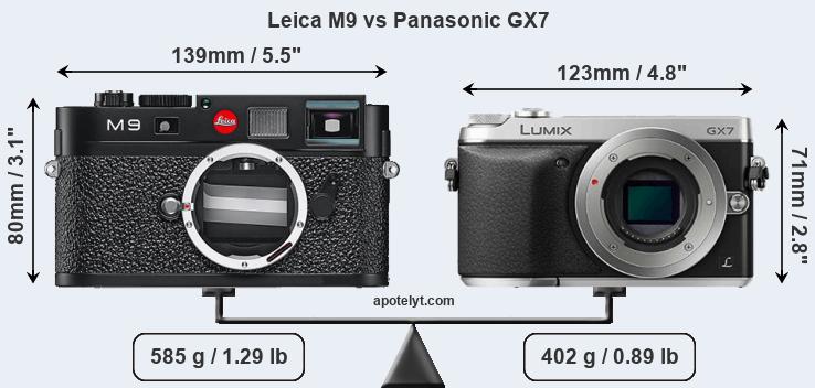 Size Leica M9 vs Panasonic GX7