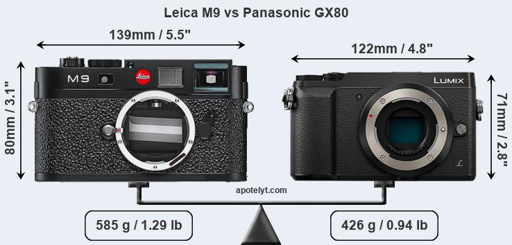 Size Leica M9 vs Panasonic GX80